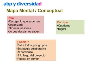 Mapa Mental / Conceptual
Para
•Recoger lo que sabemos
•Organizarlo
•Ordenar las ideas
•Lo que deseamos saber
¿ Cómo ?
•Entre todos, por grupos
•Estrategia colaborativa
•Al comienzo
•A lo largo del proyecto
•Puesta en común
Con qué
•Cuaderno
•Digital
 