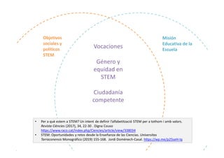 Objetivos
sociales y
políticos
STEM
Misión
Educativa de la
Escuela
• Per a què estem a STEM? Un intent de definir l’alfabetització STEM per a tothom i amb valors.
Revista Ciències (2017), 34, 22-30 . Digna Couso
https://www.raco.cat/index.php/Ciencies/article/view/338034
• STEM: Oportunidades y retos desde la Enseñanza de las Ciencias. Universitas
Tarraconensis Monográfico (2019) 155-168. Jordi Domènech-Casal. https://wp.me/p25seH-Iq
Vocaciones
Género y
equidad en
STEM
Ciudadanía
competente
 