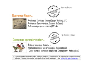 Queremos aprender/saber...
Queremos Hacer...
Productos, Servicio o Evento (Design Thinking, APS)
Problemas (Controversias, Estudios de Caso.)
Disfrutar experiencia estética (STEAM)
Ámbitos temáticos (la sangre)
Habilidades (hacer una preparación microscópica)
"Saber cómo se alimentan las plantas"(Indagación y Modelización)
NO OBJETIVO EXTERNO
OBJETIVO EXTERNO
• Aprendizaje Basado en Proyectos, Trabajos prácticos y Controversias. 28 experiencias y reflexiones para
enseñar Ciencias. Rosa Sensat: Barcelona (2019). Jordi Domènech Casal. https://wp.me/p25seH-HD
 