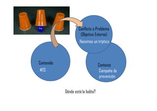 Dónde está la bolita?
Contenido Contexto
Conflicto o Problema
(Objetivo Externo)
MTS Campaña de
prevención
Hacemos un tríptico
 