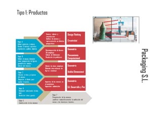 PackagingS.L.
Tipo 1: Productos
 