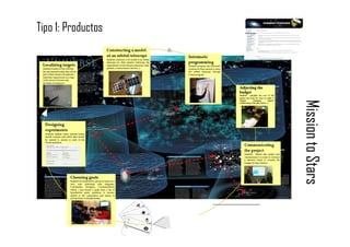 MissiontoStars
Tipo 1: Productos
 