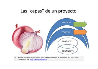 Las “capas” de un proyecto
CONTINGUTS
CONFLICTE
CONTEXT
NARRACIÓ
• Apuntes topográficos para el viaje hacia el #ABP. Cuadernos de Pedagogía, 742, 59-62. Jordi
Domènech-Casal. https://wp.me/p25seH-qI
 