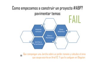 Jarchas y
sirventesios
Área y
Perímetro
Historia
romana
Flora
Atlántica
= Que compongan una Jarcha sobre un jardín romano y calculen el área
que ocupa escrita en Arial 12. Y que lo cuelguen en Glogster.
Como empezamos a construir un proyecto #ABP?
pavimentar temas
FAIL
 