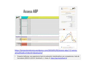 Assess ABP
• Proyecto IndComp: una experiencia hacia la evaluación interdisciplinar por competencias. Aula de
Secundaria (2015) 11,20-24. Domènech, J., Casas, A. https://wp.me/p25seH-iX
https://projecteindcomp.wordpress.com/2019/01/02/assess-abp-2-2-versio-
actualitzada-al-decret-davaluacio/
 