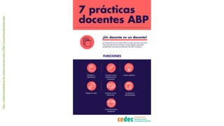 http://cedec.educalab.es/es/noticias-de-portada/2306-7-practicas-docentes-abp
 