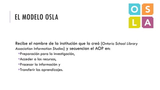 EL MODELO OSLA
Recibe el nombre de la institución que lo creó (Ontario School Library
Association Information Studies) y secuencian el AOP en:
Preparación para la investigación,
Acceder a los recursos,
Procesar la información y
Transferir los aprendizajes.
 