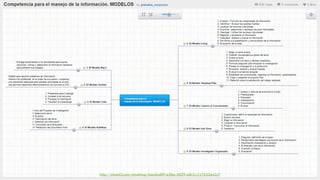 http://mind42.com/mindmap/bacdad09-e3ba-4829-a8c2-c1c7632ea2c7
 