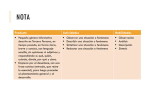 NOTA
Producto Actividades Habilidades
 Pequeño género informativo
descrito en Tercera Persona, en
tiempo pasado, en forma clara,
breve y concisa, con lenguaje
sencillo, sin opiniones ni adjetivos y
respondiendo a: qué, quién,
cuándo, dónde, por qué y cómo.
 Empieza por el desenlace, con una
frase concisa (entrada, que reúne
lo esencial), para luego proceder
al planteamiento general y al
desarrollo.
 Observar una situación o fenómeno
 Describir una situación o fenómeno
 Sintetizar una situación o fenómeno
 Redactar una situación o fenómeno
 Observación
 Análisis
 Descripción
 Síntesis
 