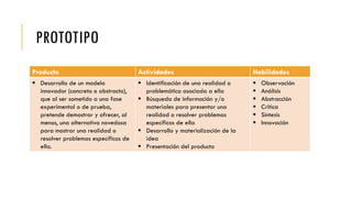 PROTOTIPO
Producto Actividades Habilidades
 Desarrollo de un modelo
innovador (concreto o abstracto),
que al ser sometido a una fase
experimental o de prueba,
pretende demostrar y ofrecer, al
menos, una alternativa novedosa
para mostrar una realidad o
resolver problemas específicos de
ella.
 Identificación de una realidad o
problemática asociada a ella
 Búsqueda de información y/o
materiales para presentar una
realidad o resolver problemas
específicos de ella
 Desarrollo y materialización de la
idea
 Presentación del producto
 Observación
 Análisis
 Abstracción
 Crítica
 Síntesis
 Innovación
 