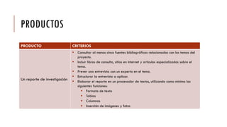 PRODUCTOS
PRODUCTO CRITERIOS
Un reporte de investigación
 Consultar al menos cinco fuentes bibliográficas relacionadas con los temas del
proyecto.
 Incluir libros de consulta, sitios en Internet y artículos especializados sobre el
tema.
 Prever una entrevista con un experto en el tema.
 Estructurar la entrevista a aplicar.
 Elaborar el reporte en un procesador de textos, utilizando como mínimo las
siguientes funciones:
 Formato de texto
 Tablas
 Columnas
 Inserción de imágenes y fotos
 