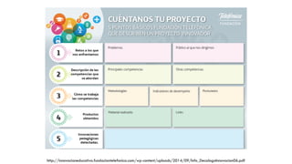 http://innovacioneducativa.fundaciontelefonica.com/wp-content/uploads/2014/09/Info_DecalogoInnovacion06.pdf
 