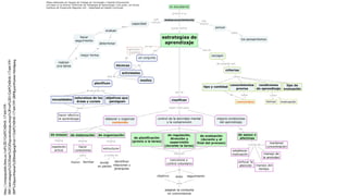 http://cmapspublic.ihmc.us/rid%3D1G6PCN0NX-174M1FP-
5BP/estrategias%2520de%2520aprendizaje.cmap%3Frid%3D1G6PCN0NX-174M1FP-
5BP%26partName%3Dhtmljpeg?rid=1G6PCN0NX-174M1FP-5BP&partName=htmljpeg
 