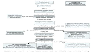http://cmapspublic3.ihmc.us/rid=1M5G300TW-1XFWQH-12WR/CLASIFICACI%C3%93N-ESTRATEGIAS-ENSE%C3%91ANZA-APRENDIZAJE.cmap?rid=1M5G300TW-1XFWQH-12WR&partName=htmljpeg
 