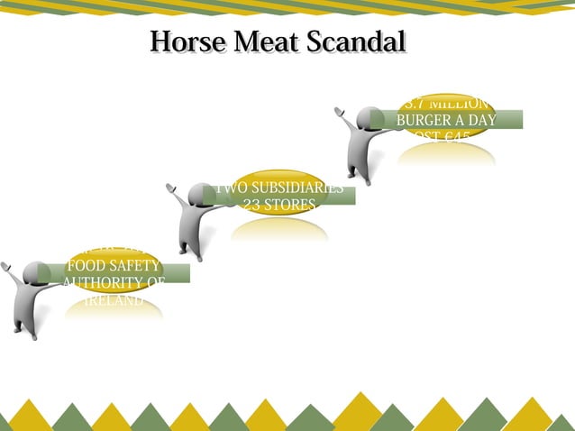 ABP food group | PPT