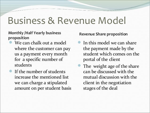 Online tutoring and homework help