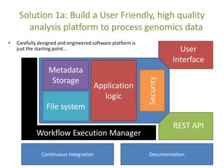 Solution 1a: Build a User Friendly, high quality
analysis platform to process genomics data
• Carefully designed and engin...
