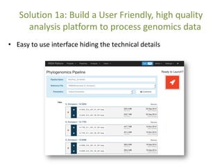 • Easy to use interface hiding the technical details
Solution 1a: Build a User Friendly, high quality
analysis platform to...