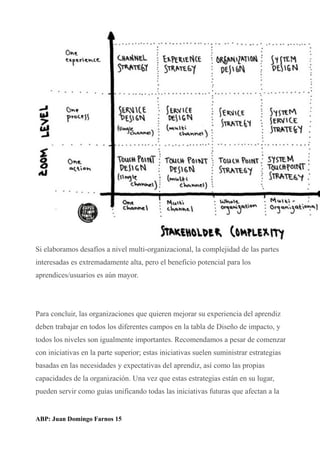 Si elaboramos desafíos a nivel multi-organizacional, la complejidad de las partes
interesadas es extremadamente alta, pero el beneficio potencial para los
aprendices/usuarios es aún mayor.
Para concluir, las organizaciones que quieren mejorar su experiencia del aprendiz
deben trabajar en todos los diferentes campos en la tabla de Diseño de impacto, y
todos los niveles son igualmente importantes. Recomendamos a pesar de comenzar
con iniciativas en la parte superior; estas iniciativas suelen suministrar estrategias
basadas en las necesidades y expectativas del aprendiz, así como las propias
capacidades de la organización. Una vez que estas estrategias están en su lugar,
pueden servir como guías unificando todas las iniciativas futuras que afectan a la
ABP: Juan Domingo Farnos 15
 