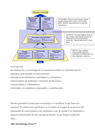Con todo ello:
•la información y la tecnología de la comunicación deben ser utilizados por los
aprendices para aprender en todo momento:
•buscadores de información, analizadores y evaluadores;
•solucionadores de problemas y tomadores de decisiones;
•comunicadores y colaboradores;
•informados, los ciudadanos responsables y contribuyentes
Muchos pensadores sienten que la tecnología va a modificar lo que hacen los
maestros.“El cambio más significativo es el cambio en el papel de un profesor del
dispensador de conocimientos a los estudiantes a uno de ayudar a los estudiantes a
adquirir conocimientos de una variedad de fuentes, lo que llamaos cambio de
roles…
ABP: Juan Domingo Farnos 57
 