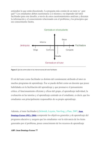 entienden lo que están discutiendo. La pregunta más común de un tutor es ‘¿por
qué?’ Los estudiantes deben cuestionarse a sí mismos y no depender del tutor
facilitador para este desafío; a través de estos cuestionamientos analizan y discuten
la información y el conocimiento relacionado con el problema y los principios que
ese conocimiento ilustra.
El rol del tutor como facilitador es distinto del comúnmente atribuido al tutor en
muchos programas de aprendizaje. Ése se puede definir como un docente que posee
habilidades en la facilitación del aprendizaje y que promueve el pensamiento
crítico, el funcionamiento eficiente y eficaz del grupo, el aprendizaje individual, la
evaluación en las tutorías y el aprendizaje centrado en el estudiante, es decir, que los
estudiantes son principalmente responsables de su propio aprendizaje.
Además, el tutor facilitador ( (Schmidt, Loyens, Van Gog, y Paas, 2007, Juan
Domingo Farnos 1992 y 2004) comprende los objetivos generales y de aprendizaje del
programa educativo y asegura que los estudiantes ven la relevancia de los ítems
generados por el problema, posee conocimiento de los recursos de aprendizaje
ABP: Juan Domingo Farnos 77
 