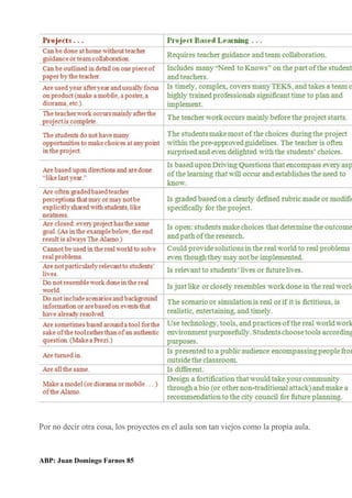 Por no decir otra cosa, los proyectos en el aula son tan viejos como la propia aula.
ABP: Juan Domingo Farnos 85
 