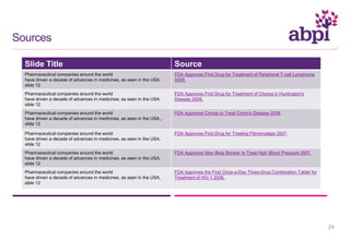 Slide Title Source
Pharmaceutical companies around the world
have driven a decade of advances in medicines, as seen in the USA,
slide 12
FDA Approves First Drug for Treatment of Peripheral T-cell Lymphoma
2009.
Pharmaceutical companies around the world
have driven a decade of advances in medicines, as seen in the USA,
slide 12
FDA Approves First Drug for Treatment of Chorea in Huntington's
Disease 2008.
Pharmaceutical companies around the world
have driven a decade of advances in medicines, as seen in the USA.,
slide 12
FDA Approves Cimzia to Treat Crohn's Disease 2008.
Pharmaceutical companies around the world
have driven a decade of advances in medicines, as seen in the USA,
slide 12
FDA Approves First Drug for Treating Fibromyalgia 2007.
Pharmaceutical companies around the world
have driven a decade of advances in medicines, as seen in the USA,
slide 12
FDA Approves New Beta Blocker to Treat High Blood Pressure 2007.
Pharmaceutical companies around the world
have driven a decade of advances in medicines, as seen in the USA,
slide 12
FDA Approves the First Once-a-Day Three-Drug Combination Tablet for
Treatment of HIV-1 2006.
24
Sources
 