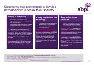 Discovering new technologies to develop
new medicines is central to our industry
Working in partnership
 New science is so complex that no
organisation holds all the knowledge to make
new medicines alone.
 We increasingly work in partnership to share
expertise to develop new medicines more
quickly.
SGC – a partnership of industry partners and
world-leading academics, working to understand
the function of parts of our genetic code that have
previously not been studied. This helps accelerate
our understanding of the body in both health and
disease, highlighting possible targets for new
medicines.1
Open targets – a partnership between UK
academics and biopharma companies looking to
associate diseases with molecules in the body
which may could be targeted by new medicines.2
Cutting edge science and
technology
 Companies use cutting edge science
and technology to accelerate the
discovery and development of
innovative medicines
Clustered regularly interspaced short
palindromic repeats (CRISPR) – is a new
technology that lets scientists precisely edit
genetic code. It can be used in many
different ways by our industry to help
discover new medicines. For example it
can be used to create cell lines which
model an individual’s cancer, which can
help scientists develop new personalised
therapies.3
Basic biology to new
medicines
 Industry scientists work in partnership
with others to understand diseases,
and translate this into new medicines
NEWMEDS IMI project – companies and
academics work to create new models of
schizophrenia and depression, to better
understand the diseases, and help identify
possible mechanisms to treat them.4
U-Biopred IMI project – companies and
academics work to divide asthma patients
into groups based on the different molecular
basis of their illness. This will help scientists
and doctors
understand why patients respond different to
treatment, and develop
news therapies.5
1. SGC (2016). Pioneering Science to Inspire Pioneering Medicines. http://www.thesgc.org/about/what_is_the_sgc
2. Open Targets (2016). Overview. https://www.opentargets.org/
3. Sander, J. and Joung, J. (2014). CRISPR-Cas systems for editing, regulating and targeting genomes. Nature Biotechnology. 32, 347–355.
https://www.ncbi.nlm.nih.gov/pubmed/24584096
4. Innovative Medicines Initiative (2016). Introducing IMI. https://www.imi.europa.eu/content/mission
5. Innovative Medicines Initiative (2016, a).U-BIOPRED: Unbiased biomarkers for the prediction of respiratory disease outcomes. https://www.imi.europa.eu/content/u-biopred 16
 