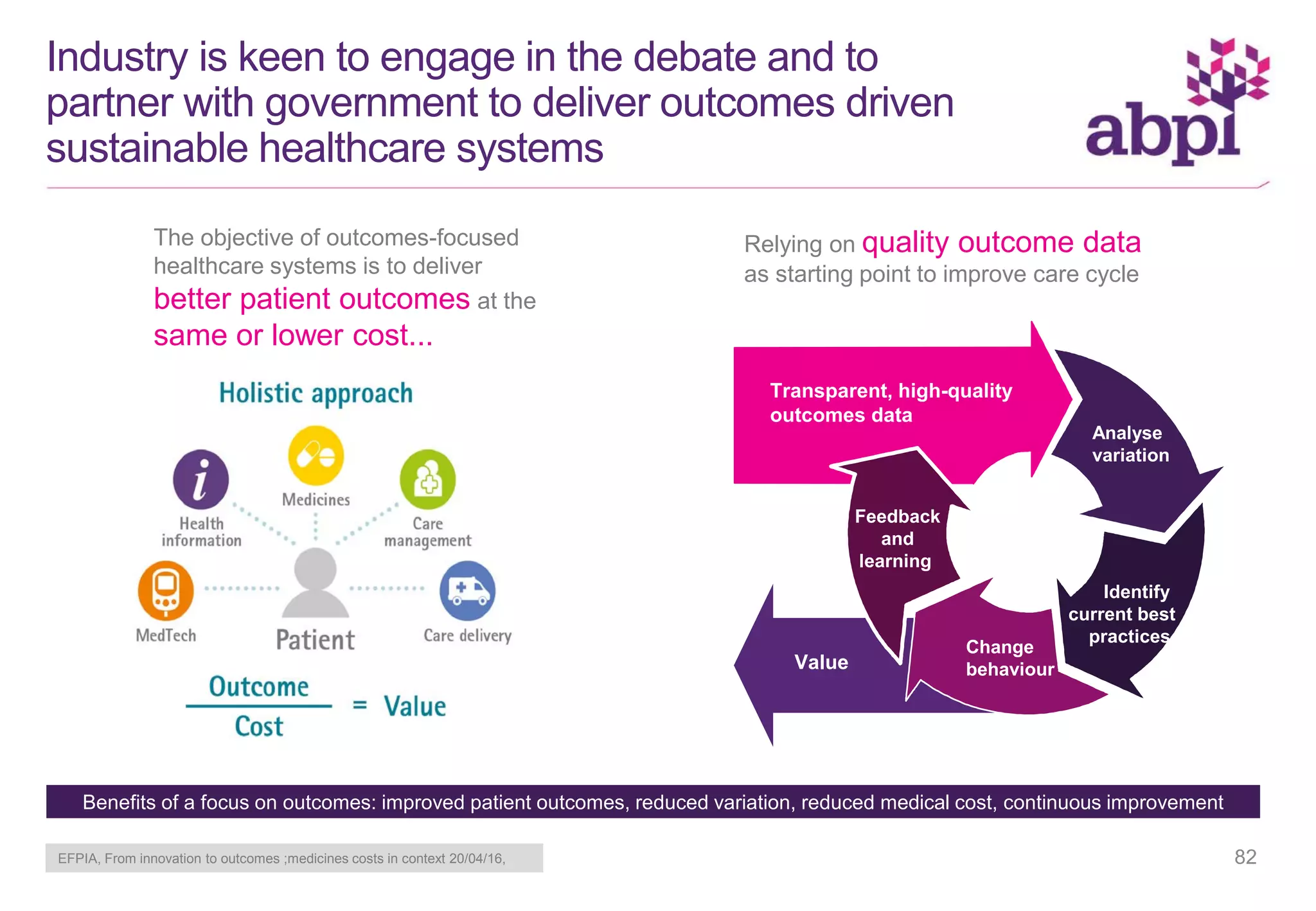 Industry is keen to engage in the debate and to
partner with government to deliver outcomes driven
sustainable healthcare systems
The objective of outcomes-focused
healthcare systems is to deliver
better patient outcomes at the
same or lower cost...
Feedback
and
learning
Transparent, high-quality
outcomes data
Analyse
variation
Identify
current best
practices
Change
behaviourValue
Relying on quality outcome data
as starting point to improve care cycle
Benefits of a focus on outcomes: improved patient outcomes, reduced variation, reduced medical cost, continuous improvement
EFPIA, From innovation to outcomes ;medicines costs in context 20/04/16, 82
 