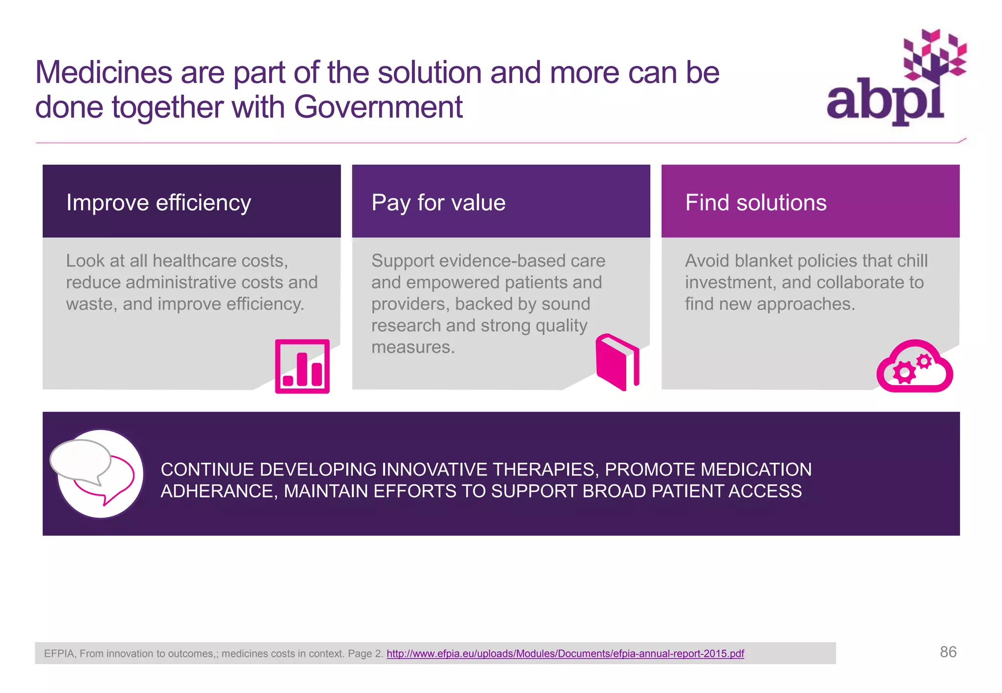 Look at all healthcare costs,
reduce administrative costs and
waste, and improve efficiency.
Improve efficiency
Medicines are part of the solution and more can be
done together with Government
Support evidence-based care
and empowered patients and
providers, backed by sound
research and strong quality
measures.
Pay for value
Avoid blanket policies that chill
investment, and collaborate to
find new approaches.
Find solutions
CONTINUE DEVELOPING INNOVATIVE THERAPIES, PROMOTE MEDICATION
ADHERANCE, MAINTAIN EFFORTS TO SUPPORT BROAD PATIENT ACCESS
EFPIA, From innovation to outcomes,; medicines costs in context. Page 2. http://www.efpia.eu/uploads/Modules/Documents/efpia-annual-report-2015.pdf 86
 