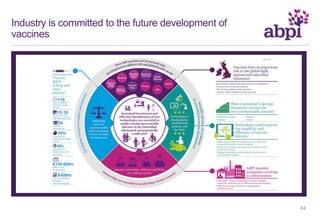Industry is committed to the future development of
vaccines
84
 
