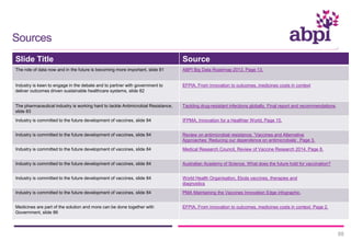 Slide Title Source
The role of data now and in the future is becoming more important, slide 81 ABPI Big Data Roadmap 2013. Page 13.
Industry is keen to engage in the debate and to partner with government to
deliver outcomes driven sustainable healthcare systems, slide 82
EFPIA, From innovation to outcomes, medicines costs in context
The pharmaceutical industry is working hard to tackle Antimicrobial Resistance,
slide 83
Tackling drug-resistant infections globally. Final report and recommendations.
Industry is committed to the future development of vaccines, slide 84 IFPMA, Innovation for a Healthier World, Page 15.
Industry is committed to the future development of vaccines, slide 84 Review on antimicrobial resistance. 'Vaccines and Alternative
Approaches: Reducing our dependence on antimicrobials‘. Page 3.
Industry is committed to the future development of vaccines, slide 84 Medical Research Council, Review of Vaccine Research 2014. Page 8.
Industry is committed to the future development of vaccines, slide 84 Australian Academy of Science. What does the future hold for vaccination?
Industry is committed to the future development of vaccines, slide 84 World Health Organisation, Ebola vaccines, therapies and
diagnostics
Industry is committed to the future development of vaccines, slide 84 PMA Maintaining the Vaccines Innovation Edge infographic.
Medicines are part of the solution and more can be done together with
Government, slide 86
EFPIA, From innovation to outcomes, medicines costs in context. Page 2.
Sources
88
 