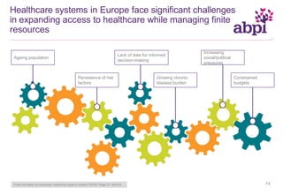 Healthcare systems in Europe face signiﬁcant challenges
in expanding access to healthcare while managing ﬁnite
resources
From innovation to outcomes; medicines costs in context, EFPIA. Page 37. 20/4/16
Persistence of risk
factors
Constrained
budgets
Growing chronic
disease burden
Lack of data for informed
decision-making
Increasing
social/political
pressures
Ageing population
74
 