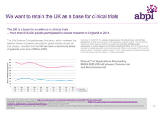 We want to retain the UK as a base for clinical trials
The Life Science Competitiveness Indicators, which reviewed the
relative shares of patients recruited to global studies across all
trial phases, revealed that the UK has seen a decline its share
of patients over time (2008 to 2012)
ABPI R&D Sourcebook 2015 . Page 26. http://www.abpi.org.uk/our-work/library/industry/Documents/ABPI_RD_Sourcebook.pdf
SOURCE: Adapted from MHRA Clinical Trials for medicines: authorisation assessment performance; https://www.gov.uk/government/publications/clinical-trials-for-
medicines-authorisation-assessment-performance last accessed August 2015
NOTES: MHRA last updated the data in July 2015. The data sets out the number of applications assessed by MHRA split out by phase and commercial and non-commercial
sponsors.
The UK is a base for excellence in clinical trials
– more than 618,000 people participated in clinical research in England in 2014
Clinical Trial Applications Received by
MHRA 2005-2014 All phases; Commercial
and Non-Commercial
According to the MHRA, the number of applications for clinical trials in the UK has
declined since 2005 but amounted to 760 applications received in 2014. The UK National
Institute for Health Research (NIHR) calculated that more than 618,000 people
participated in clinical research in the NHS in England in 2014, with 35,000 participants
recruited to studies sponsored by the pharmaceutical industry (an increase of 35% over the
previous year)3. To put this in global context, in 2013, pharmaceutical companies sponsored
6,199 trials across the US involving 1.1 million participants1.
77
 