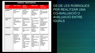 ÚS DE LES RÚBRIQUES
PER REALITZAR UNA
CO-AVALUACIÓ O
AVALUACIÓ ENTRE
IGUALS
 