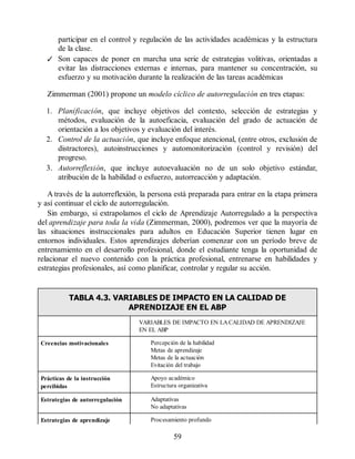 participar en el control y regulación de las actividades académicas y la estructura
de la clase.
Son capaces de poner en marcha una serie de estrategias volitivas, orientadas a
evitar las distracciones externas e internas, para mantener su concentración, su
esfuerzo y su motivación durante la realización de las tareas académicas
Zimmerman (2001) propone un modelo cíclico de autorregulación en tres etapas:
1. Planificación, que incluye objetivos del contexto, selección de estrategias y
métodos, evaluación de la autoeficacia, evaluación del grado de actuación de
orientación a los objetivos y evaluación del interés.
2. Control de la actuación, que incluye enfoque atencional, (entre otros, exclusión de
distractores), autoinstrucciones y automonitorización (control y revisión) del
progreso.
3. Autorreflexión, que incluye autoevaluación no de un solo objetivo estándar,
atribución de la habilidad o esfuerzo, autorreacción y adaptación.
A través de la autorreflexión, la persona está preparada para entrar en la etapa primera
y así continuar el ciclo de autorregulación.
Sin embargo, si extrapolamos el ciclo de Aprendizaje Autorregulado a la perspectiva
del aprendizaje para toda la vida (Zimmerman, 2000), podremos ver que la mayoría de
las situaciones instruccionales para adultos en Educación Superior tienen lugar en
entornos individuales. Estos aprendizajes deberían comenzar con un período breve de
entrenamiento en el desarrollo profesional, donde el estudiante tenga la oportunidad de
relacionar el nuevo contenido con la práctica profesional, entrenarse en habilidades y
estrategias profesionales, así como planificar, controlar y regular su acción.
TABLA 4.3. VARIABLES DE IMPACTO EN LA CALIDAD DE
APRENDIZAJE EN EL ABP
VARIABLES DE IMPACTO EN LACALIDAD DE APRENDIZAJE
EN EL ABP
Creencias motivacionales Percepción de la habilidad
Metas de aprendizaje
Metas de la actuación
Evitación del trabajo
Prácticas de la instrucción
percibidas
Apoyo académico
Estructura organizativa
Estrategias de autorregulación Adaptativas
No adaptativas
Estrategias de aprendizaje Procesamiento profundo
59
 