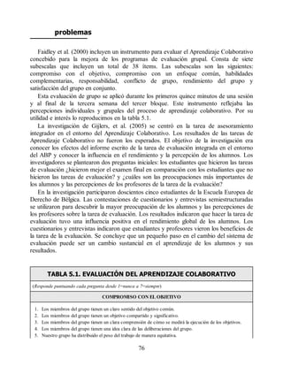 problemas
Faidley et al. (2000) incluyen un instrumento para evaluar el Aprendizaje Colaborativo
concebido para la mejora de los programas de evaluación grupal. Consta de siete
subescalas que incluyen un total de 38 ítems. Las subescalas son las siguientes:
compromiso con el objetivo, compromiso con un enfoque común, habilidades
complementarias, responsabilidad, conflicto de grupo, rendimiento del grupo y
satisfacción del grupo en conjunto.
Esta evaluación de grupo se aplicó durante los primeros quince minutos de una sesión
y al final de la tercera semana del tercer bloque. Este instrumento reflejaba las
percepciones individuales y grupales del proceso de aprendizaje colaborativo. Por su
utilidad e interés lo reproducimos en la tabla 5.1.
La investigación de Gijlers, et al. (2005) se centró en la tarea de asesoramiento
integrador en el entorno del Aprendizaje Colaborativo. Los resultados de las tareas de
Aprendizaje Colaborativo no fueron los esperados. El objetivo de la investigación era
conocer los efectos del informe escrito de la tarea de evaluación integrada en el entorno
del ABP y conocer la influencia en el rendimiento y la percepción de los alumnos. Los
investigadores se plantearon dos preguntas iniciales: los estudiantes que hicieron las tareas
de evaluación ¿hicieron mejor el examen final en comparación con los estudiantes que no
hicieron las tareas de evaluación? y ¿cuáles son las preocupaciones más importantes de
los alumnos y las percepciones de los profesores de la tarea de la evaluación?
En la investigación participaron doscientos cinco estudiantes de la Escuela Europea de
Derecho de Bélgica. Las contestaciones de cuestionarios y entrevistas semiestructuradas
se utilizaron para descubrir la mayor preocupación de los alumnos y las percepciones de
los profesores sobre la tarea de evaluación. Los resultados indicaron que hacer la tarea de
evaluación tuvo una influencia positiva en el rendimiento global de los alumnos. Los
cuestionarios y entrevistas indicaron que estudiantes y profesores vieron los beneficios de
la tarea de la evaluación. Se concluye que un pequeño paso en el cambio del sistema de
evaluación puede ser un cambio sustancial en el aprendizaje de los alumnos y sus
resultados.
TABLA 5.1. EVALUACIÓN DEL APRENDIZAJE COLABORATIVO
(Responde puntuando cada pregunta desde 1=nunca a 7=siempre)
COMPROMISO CON EL OBJETIVO
1. Los miembros del grupo tienen un claro sentido del objetivo común.
2. Los miembros del grupo tienen un objetivo compartido y significativo.
3. Los miembros del grupo tienen un clara comprensión de cómo se medirá la ejecución de los objetivos.
4. Los miembros del grupo tienen una idea clara de las deliberaciones del grupo.
5. Nuestro grupo ha distribuido el peso del trabajo de manera equitativa.
76
 