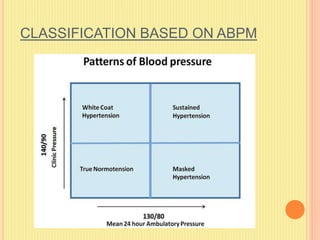 Ambulatory BP monitoring | PPTX | Heart and Cardiovascular Diseases ...