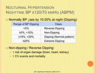 Ambulatory BP monitoring | PPTX