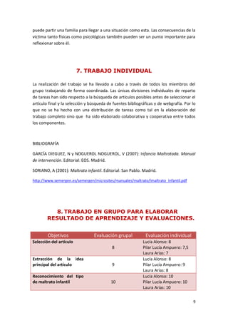 puede partir una familia para llegar a una situación como esta. Las consecuencias de la
victima tanto físicas como psicológicas también pueden ser un punto importante para
reflexionar sobre él.




                         7. TRABAJO INDIVIDUAL

La realización del trabajo se ha llevado a cabo a través de todos los miembros del
grupo trabajando de forma coordinada. Las únicas divisiones individuales de reparto
de tareas han sido respecto a la búsqueda de artículos posibles antes de seleccionar el
artículo final y la selección y búsqueda de fuentes bibliográficas y de webgrafía. Por lo
que no se ha hecho con una distribución de tareas como tal en la elaboración del
trabajo completo sino que ha sido elaborado colaborativa y cooperativa entre todos
los componentes.



BIBLIOGRAFÍA

GARCÍA DIEGUEZ, N y NOGUEROL NOGUEROL, V (2007): Infancia Maltratada. Manual
de intervención. Editorial: EOS. Madrid.

SORIANO, A (2001): Maltrato infantil. Editorial: San Pablo. Madrid.

http://www.semergen.es/semergen/microsites/manuales/maltrato/imaltrato_infantil.pdf




           8. TRABAJO EN GRUPO PARA ELABORAR
        RESULTADO DE APRENDIZAJE Y EVALUACIONES.


        Objetivos                Evaluación grupal           Evaluación individual
Selección del artículo                                      Lucía Alonso: 8
                                           8                Pilar Lucía Ampuero: 7,5
                                                            Laura Arias: 7
Extracción de la idea                                       Lucía Alonso: 8
principal del artículo                     9                Pilar Lucía Ampuero: 9
                                                            Laura Arias: 8
Reconocimiento del tipo                                     Lucía Alonso: 10
de maltrato infantil                      10                Pilar Lucía Ampuero: 10
                                                            Laura Arias: 10


                                                                                       9
 
