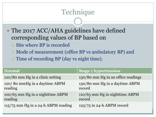 ABPM biplave.pptx