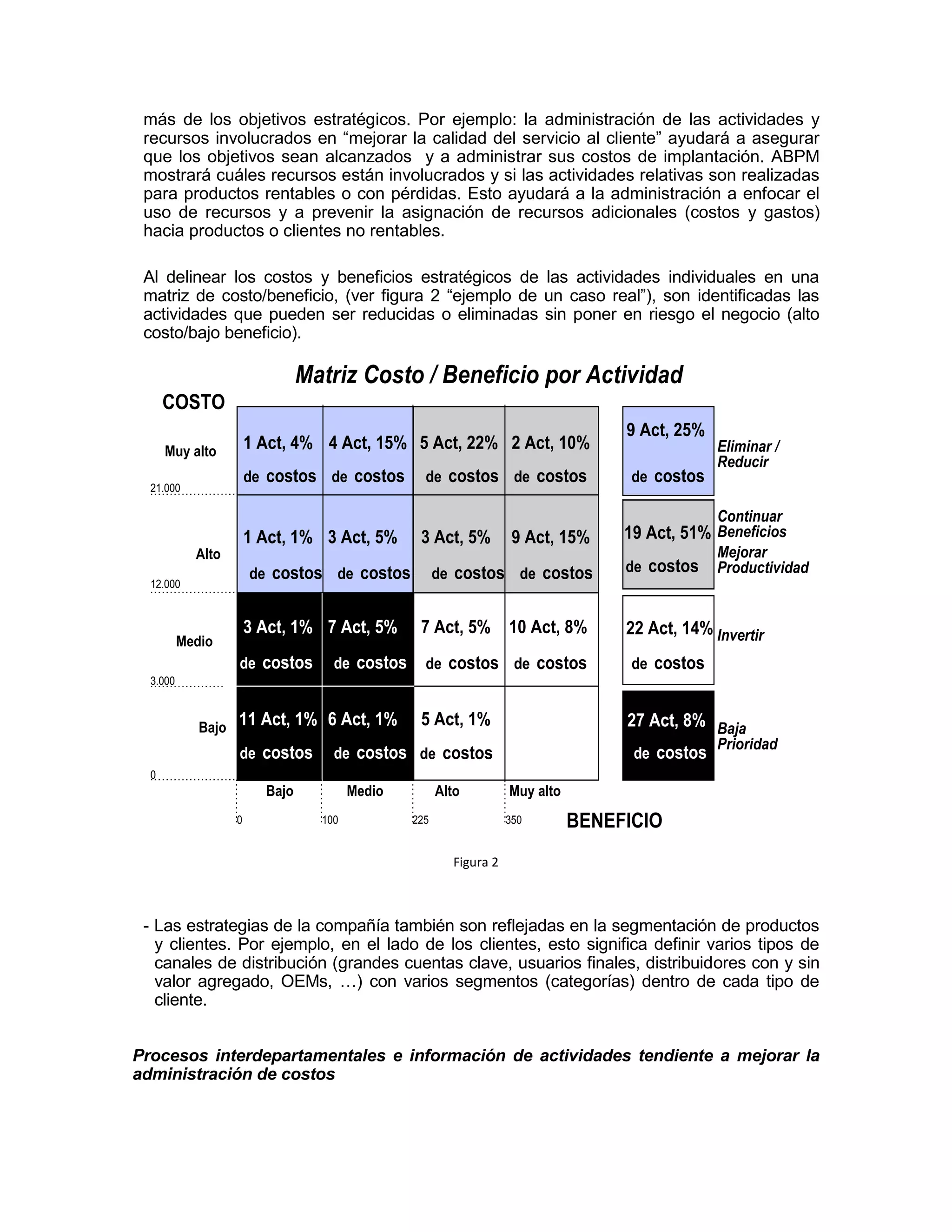 más de los objetivos estratégicos. Por ejemplo: la administración de las actividades y
recursos involucrados en “mejorar la calidad del servicio al cliente” ayudará a asegurar
que los objetivos sean alcanzados y a administrar sus costos de implantación. ABPM
mostrará cuáles recursos están involucrados y si las actividades relativas son realizadas
para productos rentables o con pérdidas. Esto ayudará a la administración a enfocar el
uso de recursos y a prevenir la asignación de recursos adicionales (costos y gastos)
hacia productos o clientes no rentables.
Al delinear los costos y beneficios estratégicos de las actividades individuales en una
matriz de costo/beneficio, (ver figura 2 “ejemplo de un caso real”), son identificadas las
actividades que pueden ser reducidas o eliminadas sin poner en riesgo el negocio (alto
costo/bajo beneficio).
Figura 2
- Las estrategias de la compañía también son reflejadas en la segmentación de productos
y clientes. Por ejemplo, en el lado de los clientes, esto significa definir varios tipos de
canales de distribución (grandes cuentas clave, usuarios finales, distribuidores con y sin
valor agregado, OEMs, …) con varios segmentos (categorías) dentro de cada tipo de
cliente.
Procesos interdepartamentales e información de actividades tendiente a mejorar la
administración de costos
Muy alto
Alto
Medio
Bajo
Bajo Medio Alto Muy alto
COSTO
BENEFICIO
1 Act, 1% 3 Act, 5% 3 Act, 5% 9 Act, 15%
1 Act, 4% 4 Act, 15% 5 Act, 22% 2 Act, 10%
11 Act, 1% 6 Act, 1%
3 Act, 1% 7 Act, 5%
5 Act, 1%
7 Act, 5% 10 Act, 8%
27 Act, 8%
22 Act, 14%
19 Act, 51%
9 Act, 25%
Eliminar /
Reducir
Continuar
Beneficios
Mejorar
Productividad
Invertir
Baja
Prioridad
0
3.000
12.000
21.000
0 100 225 350
Matriz Costo / Beneficio por Actividad
de costos de costos de costos de costos
de costos de costos de costos de costos
de costos
de costos
de costos de costos
de costosde costos
de costosde costos
de costos
de costos
de costos
 