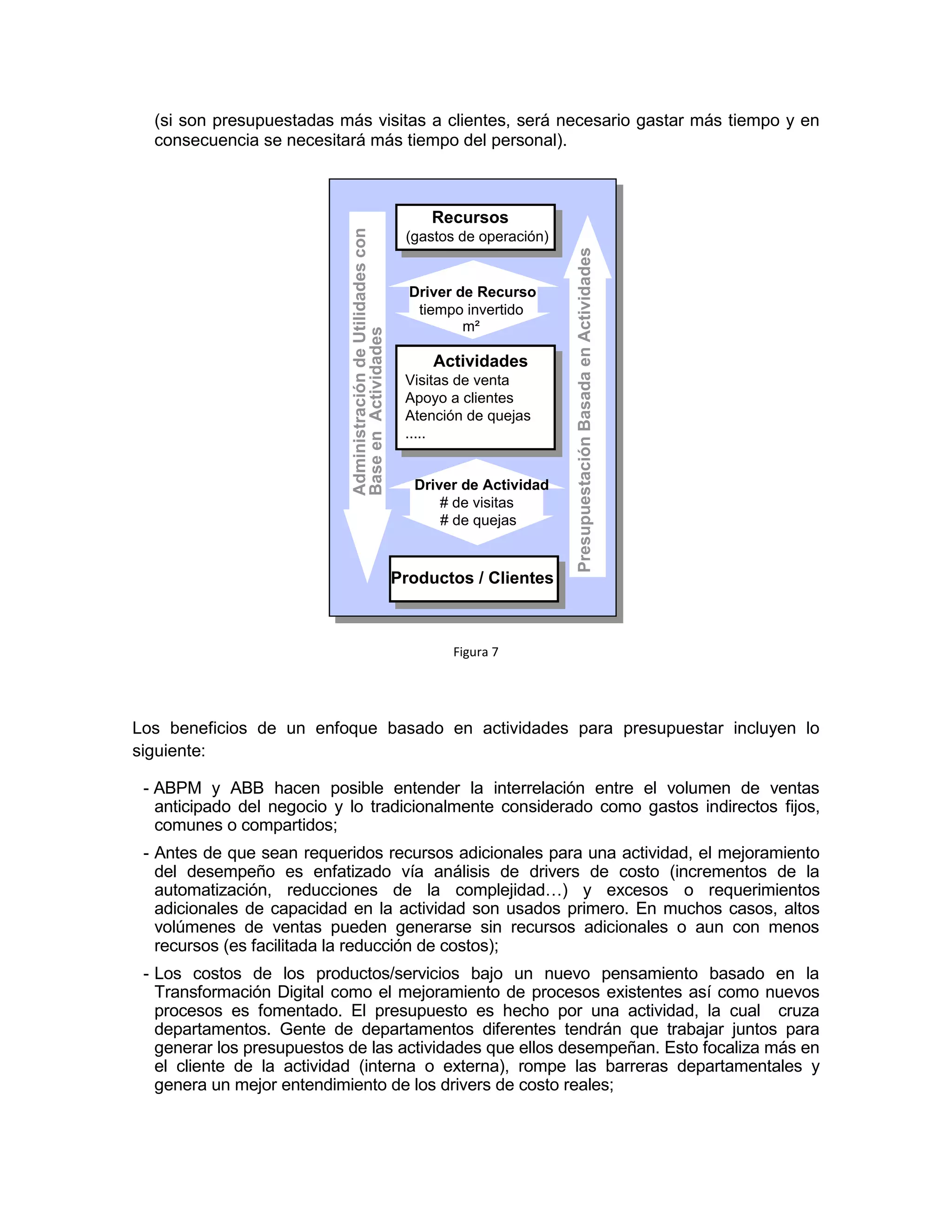 (si son presupuestadas más visitas a clientes, será necesario gastar más tiempo y en
consecuencia se necesitará más tiempo del personal).
Figura 7
Los beneficios de un enfoque basado en actividades para presupuestar incluyen lo
siguiente:
- ABPM y ABB hacen posible entender la interrelación entre el volumen de ventas
anticipado del negocio y lo tradicionalmente considerado como gastos indirectos fijos,
comunes o compartidos;
- Antes de que sean requeridos recursos adicionales para una actividad, el mejoramiento
del desempeño es enfatizado vía análisis de drivers de costo (incrementos de la
automatización, reducciones de la complejidad…) y excesos o requerimientos
adicionales de capacidad en la actividad son usados primero. En muchos casos, altos
volúmenes de ventas pueden generarse sin recursos adicionales o aun con menos
recursos (es facilitada la reducción de costos);
- Los costos de los productos/servicios bajo un nuevo pensamiento basado en la
Transformación Digital como el mejoramiento de procesos existentes así como nuevos
procesos es fomentado. El presupuesto es hecho por una actividad, la cual cruza
departamentos. Gente de departamentos diferentes tendrán que trabajar juntos para
generar los presupuestos de las actividades que ellos desempeñan. Esto focaliza más en
el cliente de la actividad (interna o externa), rompe las barreras departamentales y
genera un mejor entendimiento de los drivers de costo reales;
Recursos
(gastos de operación)
Actividades
Visitas de venta
Apoyo a clientes
Atención de quejas
.....
Productos / Clientes
AdministracióndeUtilidadescon
BaseenActividades
PresupuestaciónBasadaenActividades
Driver de Actividad
# de visitas
# de quejas
Driver de Recurso
tiempo invertido
m²
 