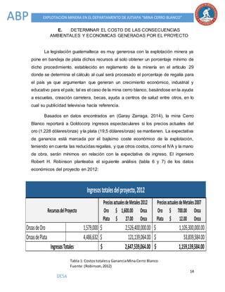 14
DESARROLLO DE PROYECTOS / UMG CAMPUS JUTIAPA
EXPLOTACIÓN MINERA EN EL DEPARTAMENTO DE JUTIAPA “MINA CERRO BLANCO”ABP
E. DETERMINAR EL COSTO DE LAS CONSECUENCIAS
AMBIENTALES Y ECONOMICAS GENERADAS POR EL PROYECTO
La legislación guatemalteca es muy generosa con la explotación minera ya
pone en bandeja de plata dichos recursos al solo obtener un porcentaje mínimo de
dicho procedimiento, establecido en reglamento de la minería en el artículo 29
donde se determina el cálculo al cual será procesado el porcentaje de regalía para
el país ya que argumentan que generan un crecimiento económico, industrial y
educativo para el país; tal es el caso de la mina cerro blanco, basándose en la ayuda
a escuelas, creación carretera, becas, ayuda a centros de salud entre otros, en lo
cual su publicidad televisiva hacía referencia.
Basados en datos encontrados en (Garay Zarraga, 2014), la mina Cerro
Blanco reportará a Goldocorp ingresos espectaculares si los precios actuales del
oro (1.228 dólares/onza) y la plata (19,5 dólares/onza) se mantienen. La expectativa
de ganancia está marcada por el bajísimo coste económico de la explotación,
teniendo en cuenta las reducidas regalías, y que otros costos, como el IVA y la mano
de obra, serán mínimos en relación con la expectativa de ingreso. El ingeniero
Robert H. Robinson planteaba el siguiente análisis (tabla 6 y 7) de los datos
económicos del proyecto en 2012:
Oro 1,600.00$ Onza Oro 700.00$ Onza
Plata 27.00$ Onza Plata 12.00$ Onza
OnzasdeOro 1,579,000
OnzasdePlata 4,486,632 121,139,064.00$ 53,839,584.00$
IngresosTotales 2,647,539,064.00$ 1,159,139,584.00$
Ingresostotalesdelproyecto,2012
RecursosdelProyecto
PreciosactualesdeMetales2012 PreciosactualesdeMetales2007
2,526,400,000.00$ 1,105,300,000.00$
Tabla 1: Costostotalesy GananciaMina Cerro Blanco
Fuente:(Robinson,2012)
 