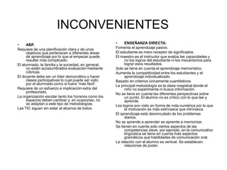 INCONVENIENTES
• ABP.
Requiere de una planificación clara y de unos
objetivos que pertenecen a diferentes áreas
de aprendizaje por lo que al empezar puede
resultar más complicado.
El alumnado, la familia y la sociedad, en general,
no están acostumbrados evaluación mediante
rúbricas.
El docente debe ser un líder democrático y hacer
clases participativas lo cual puede ser visto
por el alumnado como si fuera “más fácil”.
Requiere de un esfuerzo e implicación extra del
profesorado.
La organización escolar tanto los horarios como los
espacios deben cambiar y, en ocasiones, no
se adaptan a este tipo de metodologías.
Las TIC siguen sin estar al alcance de todos.
• ENSEÑANZA DIRECTA:
Fomenta el aprendizaje pasivo.
El estudiante es mero receptor de significados.
El maestro es el instructor que evalúa las capacidades y
no los logros del estudiante ni los mecanismos para
lograr esos resultados.
Solo se tiene en cuenta el aprendizaje memorístico.
Aumenta la competitividad entre los estudiantes y el
aprendizaje individualizado.
Basado en criterios únicamente cuantitativos.
La principal metodología es la clase magistral donde el
niño no experimenta ni busca información.
No se tiene en cuenta las diferentes perspectivas sobre
un punto. El alumno no es crítico con lo que lee y
aprende.
Los logros son visto en forma de nota numérica por lo que
la motivación es más extrínseca que intrínseca.
El aprendizaje está desvinculado de los problemas
diarios.
No se aprende a aprender se aprende a memorizar.
Se tienen en cuenta solo ciertos aspectos de las
competencias clave, por ejemplo, en la comunicativo
lingüística se tiene en cuenta más aspectos
gramáticos que habilidades de comunicación oral.
La relación con el alumno es vertical. Se establecen
relaciones de poder.
 