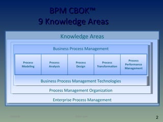 Abpmp Cbok May 2008 | PPT
