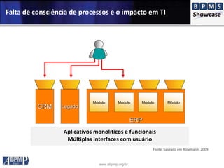 www.abpmp.org/br
Falta de consciência de processos e o impacto em TI
CRM Legado
ERP
Módulo Módulo Módulo Módulo
Aplicativos monolíticos e funcionais
Múltiplas interfaces com usuário
Fonte: baseado em Rosemann, 2009
 