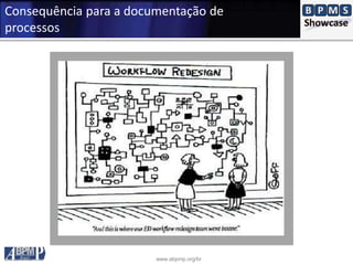 www.abpmp.org/br
Consequência para a documentação de
processos
 