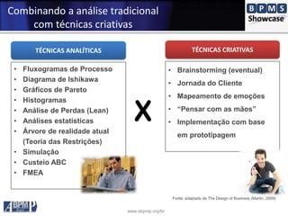 www.abpmp.org/br
35
Combinando a análise tradicional
com técnicas criativas
TÉCNICAS ANALÍTICAS TÉCNICAS CRIATIVAS
• Fluxogramas de Processo
• Diagrama de Ishikawa
• Gráficos de Pareto
• Histogramas
• Análise de Perdas (Lean)
• Análises estatísticas
• Árvore de realidade atual
(Teoria das Restrições)
• Simulação
• Custeio ABC
• FMEA
• Brainstorming (eventual)
• Jornada do Cliente
• Mapeamento de emoções
• “Pensar com as mãos”
• Implementação com base
em prototipagem
Fonte: adaptado de The Design of Business (Martin, 2009)
X
 