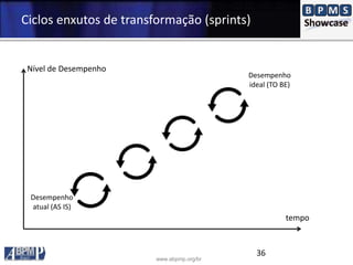 www.abpmp.org/br
36
Ciclos enxutos de transformação (sprints)
tempo
Nível de Desempenho
Desempenho
atual (AS IS)
Desempenho
ideal (TO BE)
 